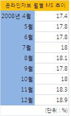 대형전업사 이미지