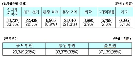 지에스칼텍스(주) 1공장 이미지