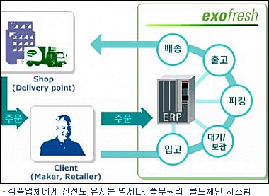 웰빙컴퓨터 이미지