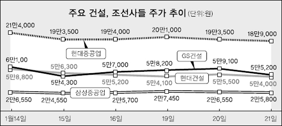 조정건설(주) 이미지