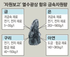 미래석유 이미지