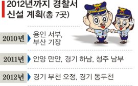 용인종합계기 이미지