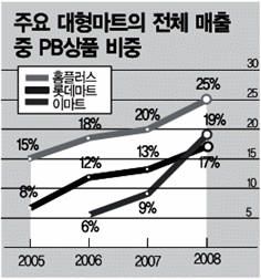 상품마트 이미지
