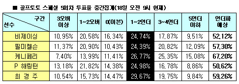 비제이스포츠 이미지