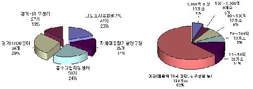 광교DB통신 이미지