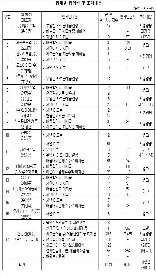 신일에스아이 이미지