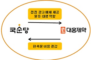 대웅물류 이미지