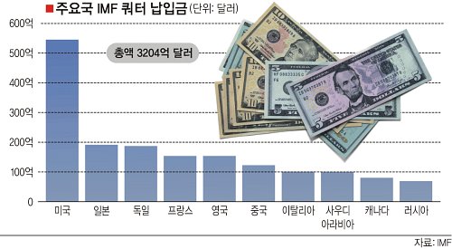 이래구제 이미지