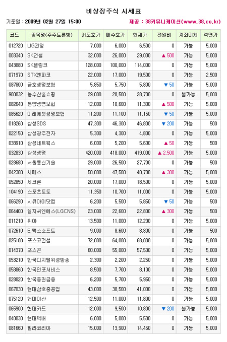 엠케이개발주 이미지