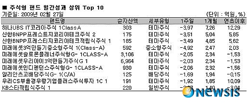 LG.필립스디스플레이(주) 이미지