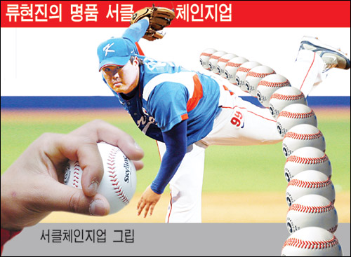 체인지업 이미지