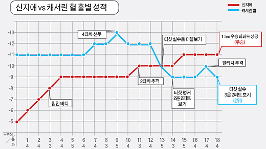 서운 이미지