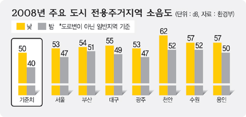 낮밤 이미지