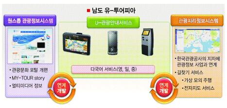 투어피아 이미지