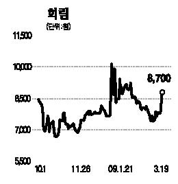 상승종합건축사사무소 이미지