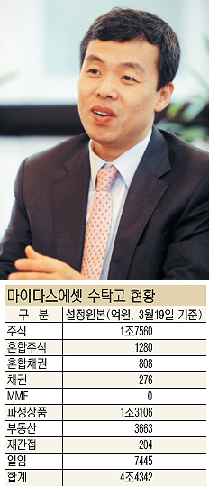 마이다스에셋 이미지