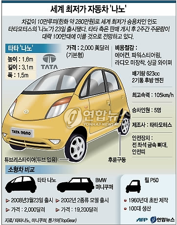 나노모터스 이미지