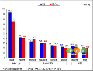 보광구내식당 이미지
