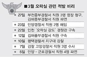 중앙오락실 이미지