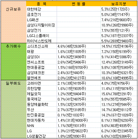 삼성iT 이미지