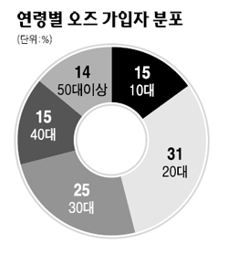 한돌텔레콤 이미지