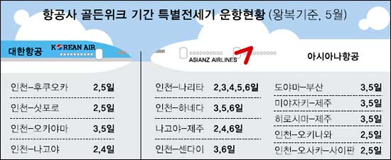 골든위크 이미지