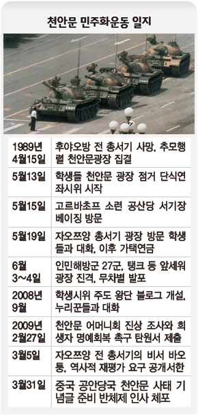 천안문 이미지