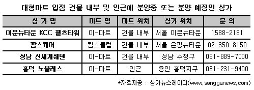 부영할인마트 이미지