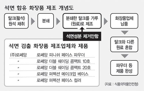 (주)덕산식품 이미지