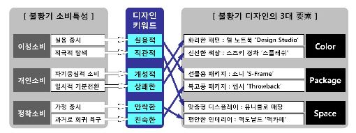 삼성포장 이미지