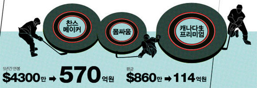 크로스비 이미지