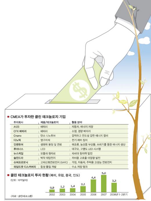 서울녹색산업(주) 이미지