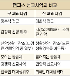 노방 이미지