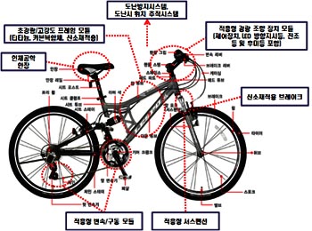 삼광자전거 이미지