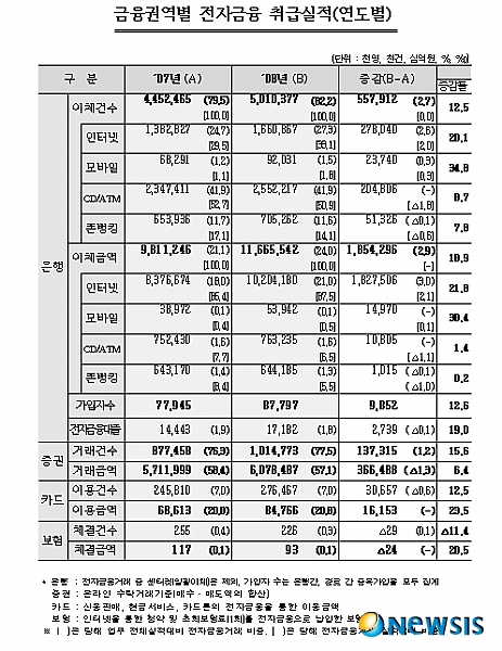 경원전자 이미지