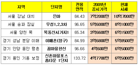 버블 이미지