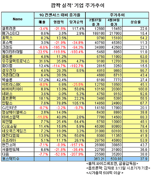 성우상회 이미지