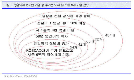 성진티이씨 이미지