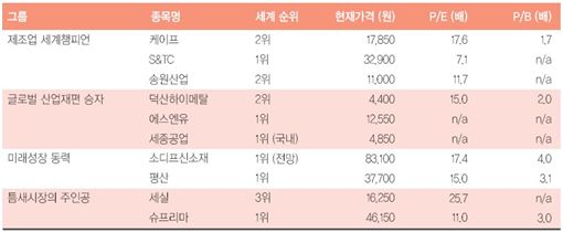 명품 이미지
