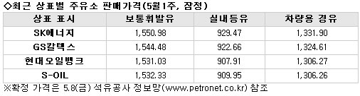 현대석유판매소 이미지