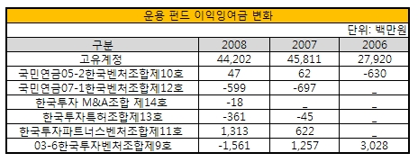 한투파트너스 이미지