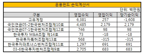 한투파트너스 이미지