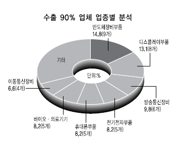 한성특수가스 이미지