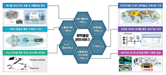 그린 CMS 이미지