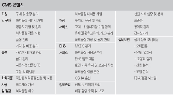 그린 CMS 이미지