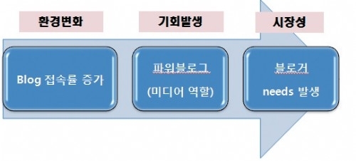 클릭광고사 이미지