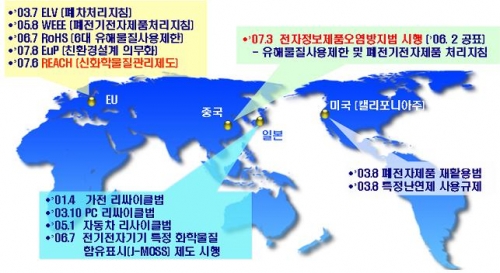 국제기업 이미지
