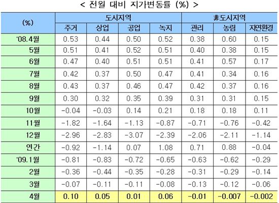 비도 이미지