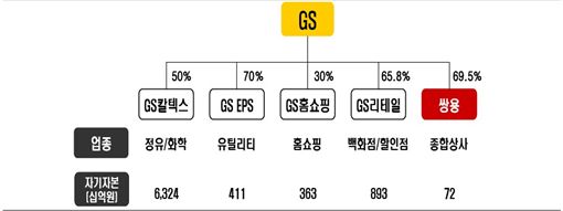 쌍용종합상사 이미지