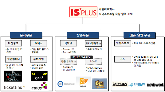 아이에스지주 이미지